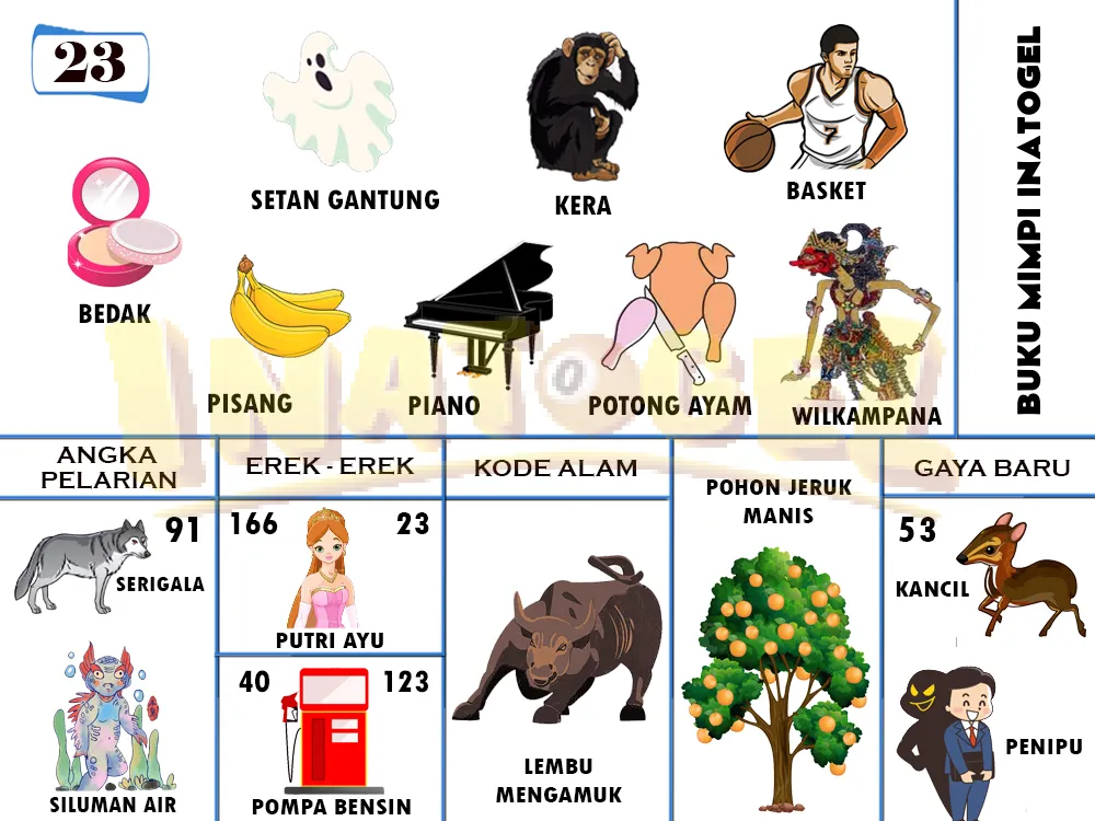 buku mimpi erek erek togel 23