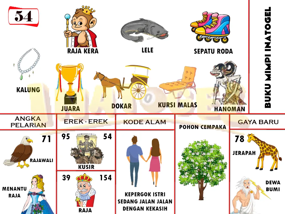 buku mimpi erek erek togel 54