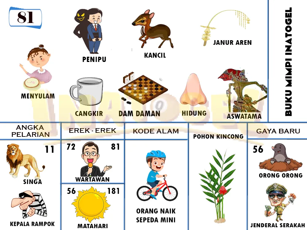buku mimpi erek erek togel 81